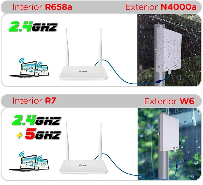 Router Wonect r7